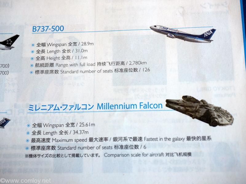 ミレニアムファルコン号?