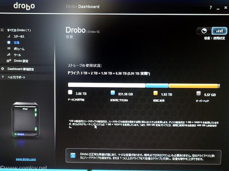 Drobo dashboard
