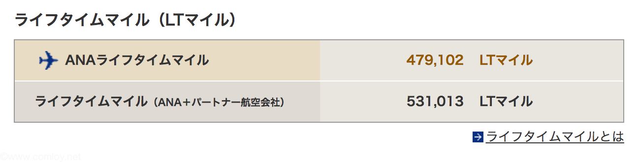 ライフタイムマイル